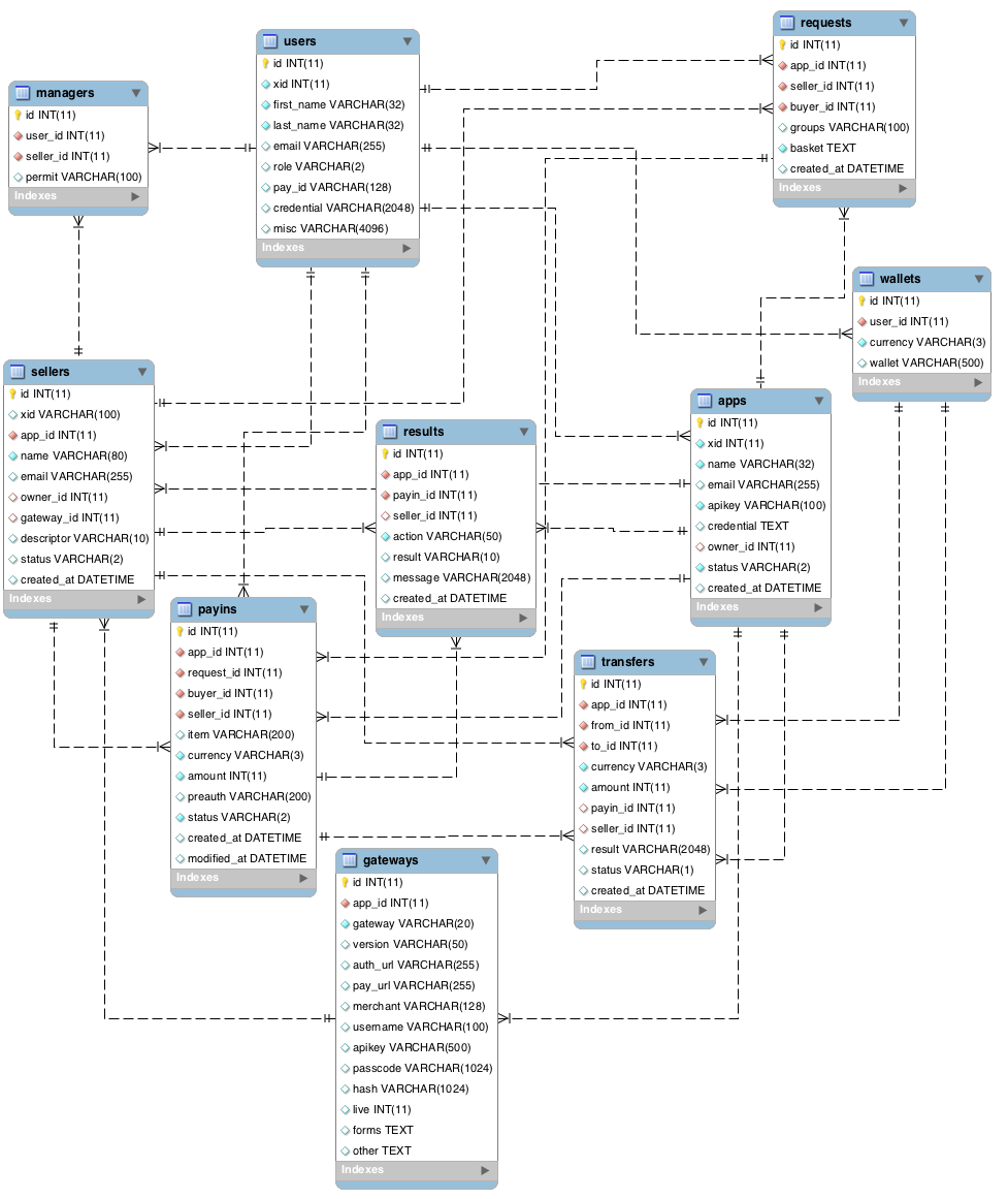 ER diagram