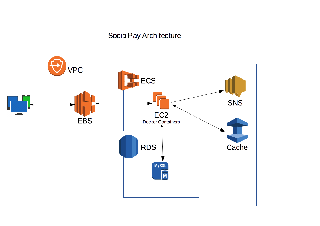 Architecture diagram